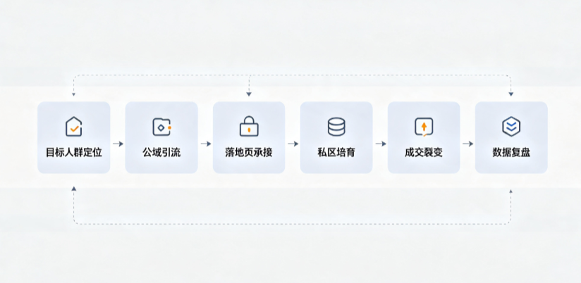 上虞市AI 搜索获客深度解析：把握生成式搜索红利，抢占 AI 智能体流量入口