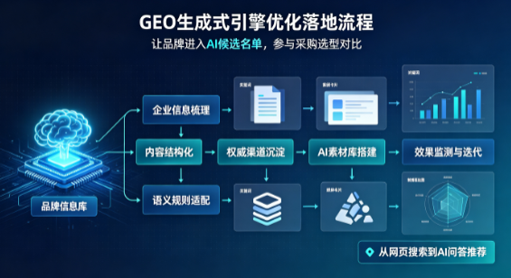 上虞市B端采购决策：GEO优化藏着哪些全新机会？