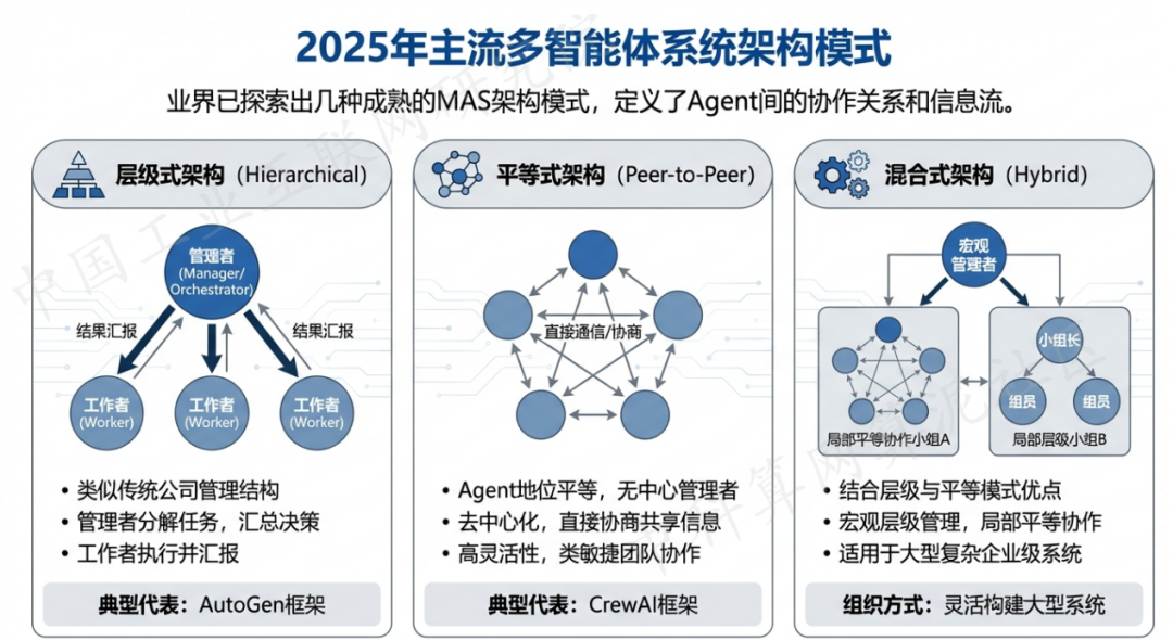 上虞市 AI 智能体商业应用探析：智能自主程序助力企业数字化升级