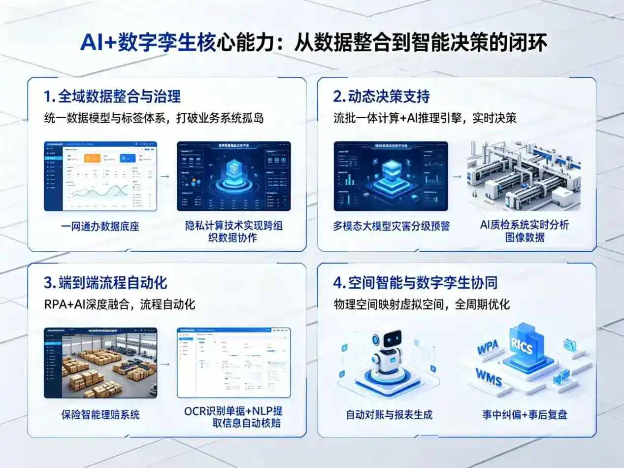 AI大模型落地优化服务｜解决上虞市企业大模型响应慢、输出不准、成本偏高问题