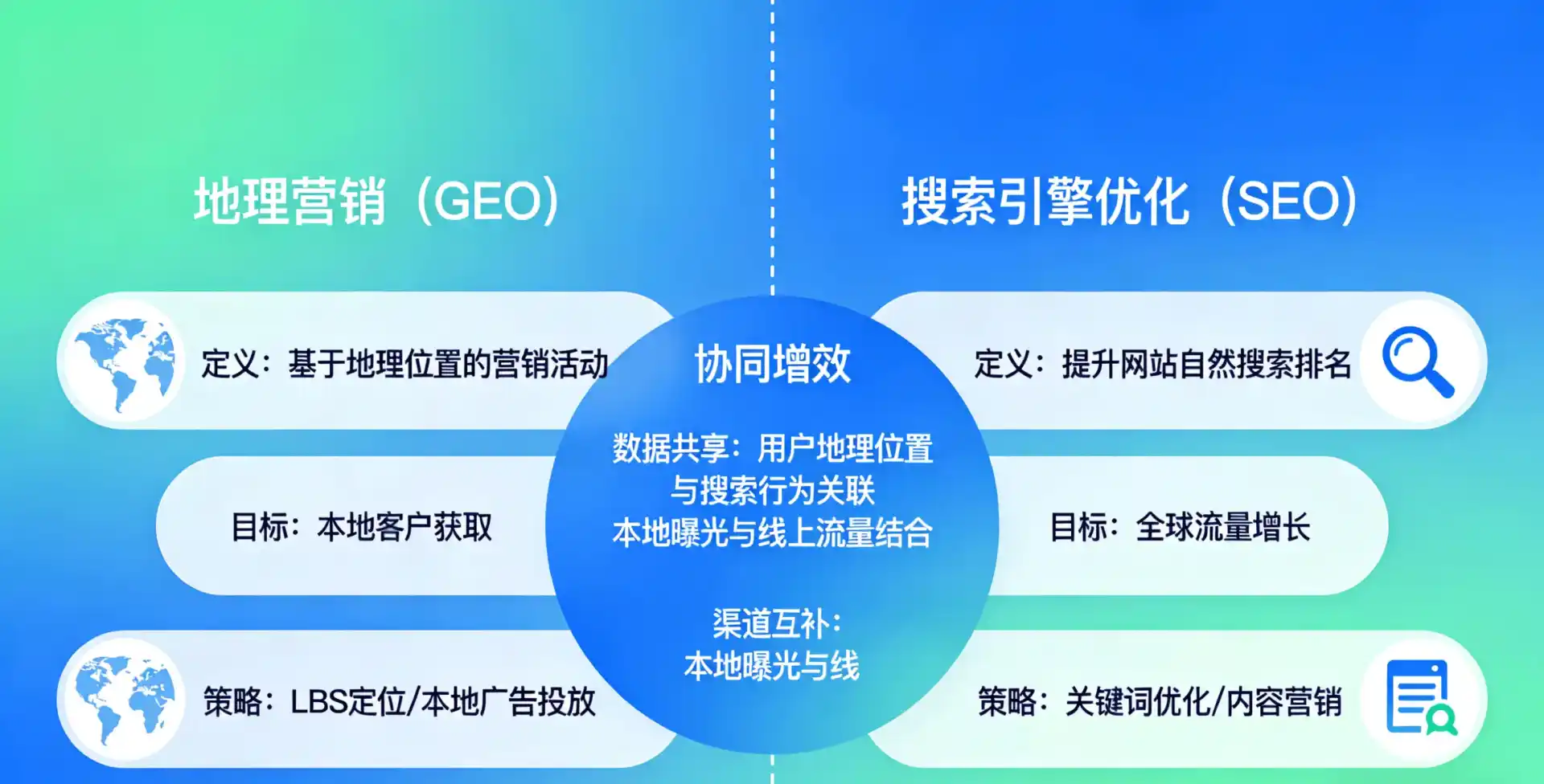 立足上虞市，从用户需求与流量逻辑，解读GEO优化的落地价值与应用前景