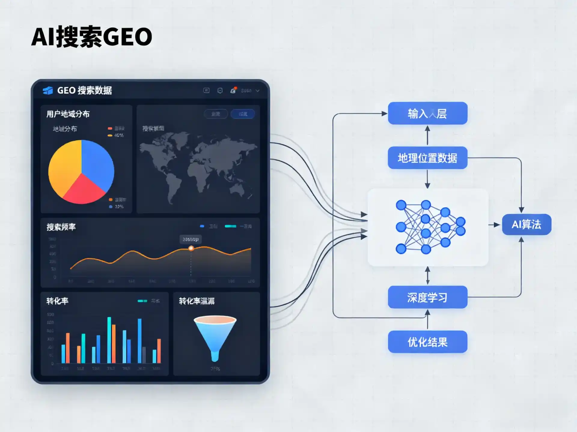 上虞市GEO优化服务商该如何筛选？生成式引擎优化行业实践观察